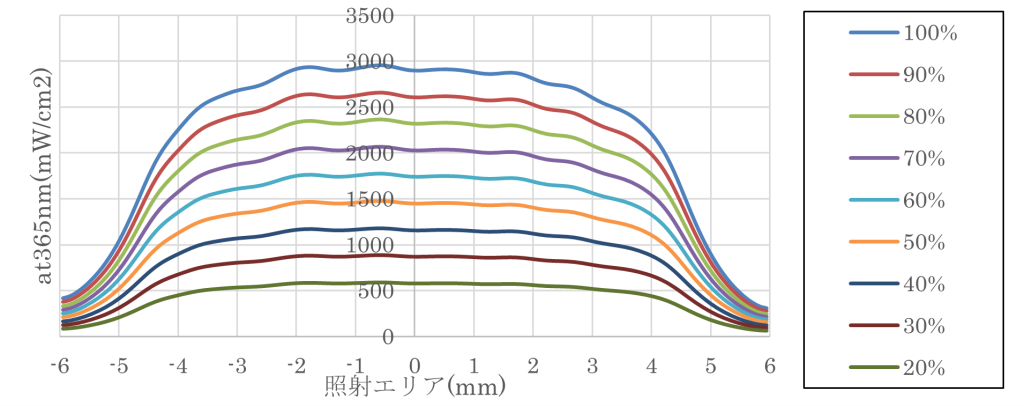 照度分布_横軸方向