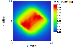 照度分布